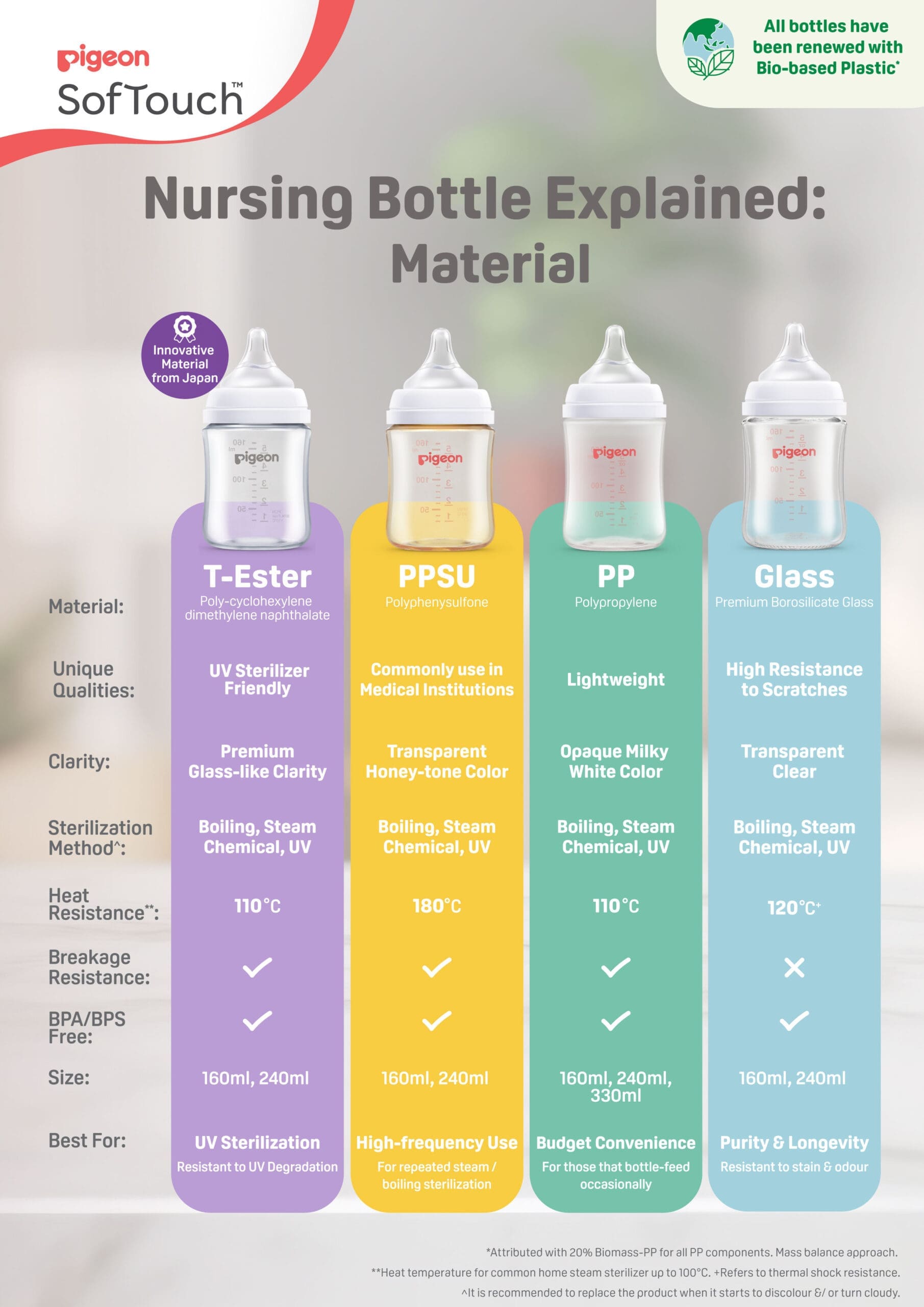 Nursing Bottle Explained