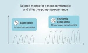 Expression Mode of the Pigeon Wearable Electric Breast Pump